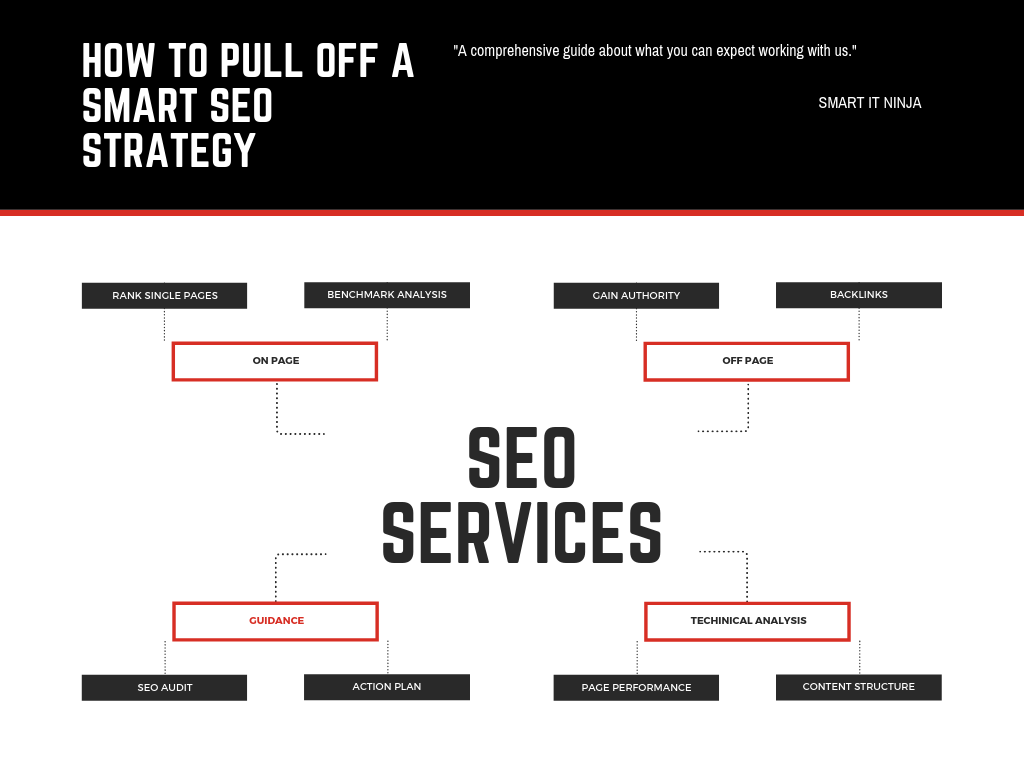 How to pull off a smart seo strategy